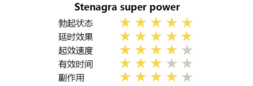Stenagra super power蓝钻评分.jpg