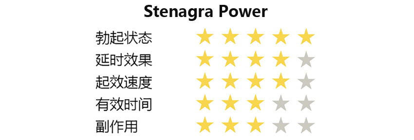 Stenagra power绿钻评分.jpg