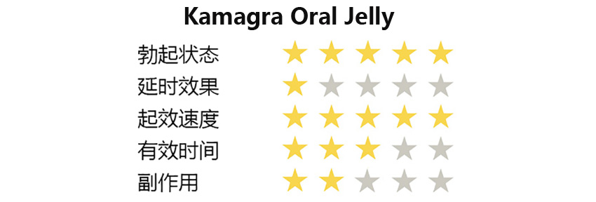 Kamagra Oral Jelly单效果冻.jpg
