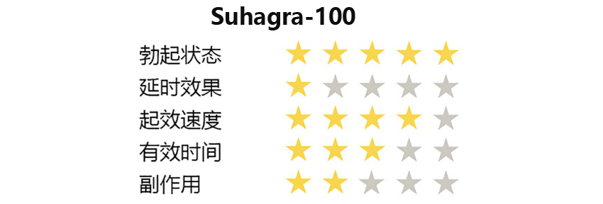 Suhagra-100蓝精灵评分.jpg