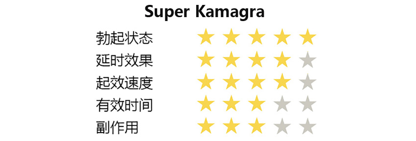 Super Kamagra菱形卡玛评分.jpg