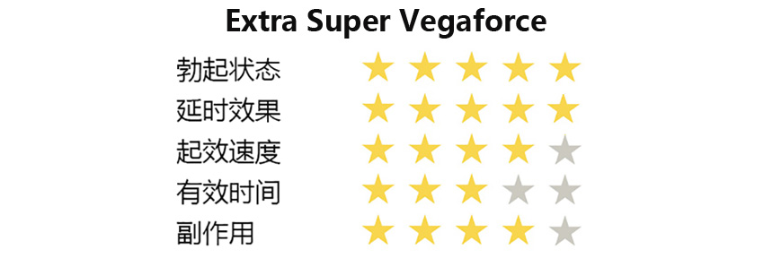 Extra Super Vegaforce蓝蝌蚪评分.jpg
