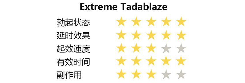Extreme Tadablaze评分.jpg