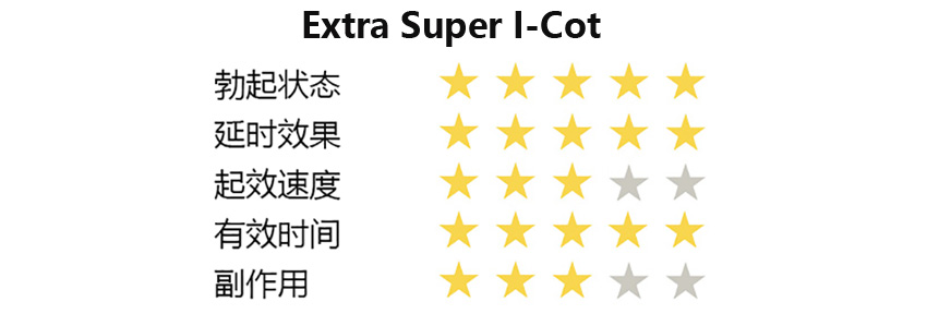 Extra Super I-Cot红魔评分.jpg
