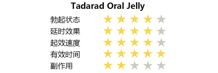 Tadarad Oral Jelly希爱力果冻评分.jpg