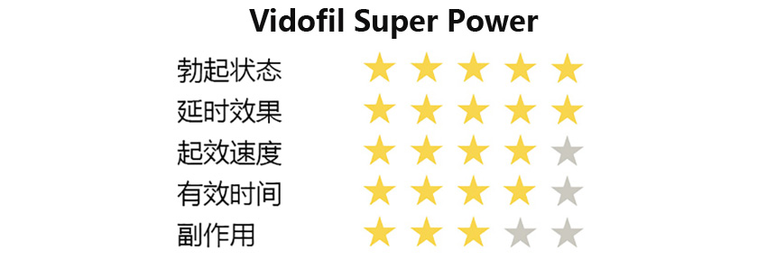 金钻Vidofil super power评分.jpg