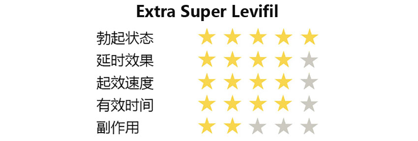 Extra Super Levifil艾力达双效评分.jpg