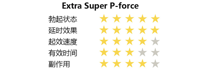 Extra Super P-force蓝p评分.jpg
